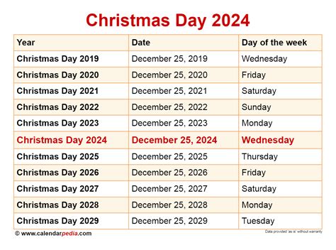 christmas 2024 date and day